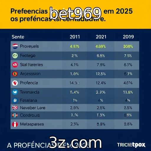 Estudos revelam preferências dos jogadores em 2025 - bet969
